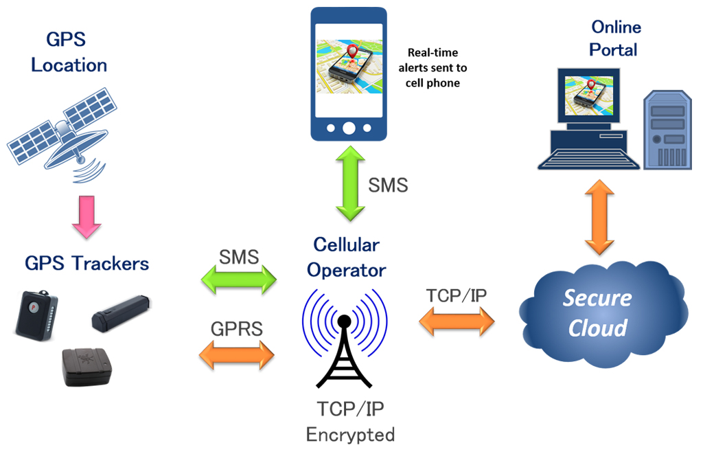 Карта сигнала gps