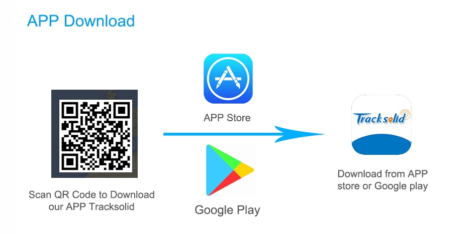 How To Use Tracksolid App Ios And Android Shenzhen Jimi Iot Co