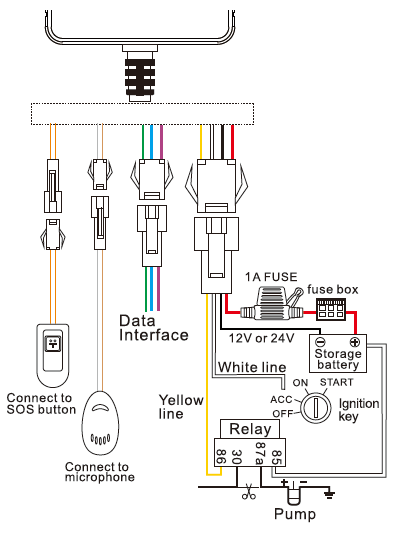 The Latest Gt06n Manual You Should Have Shenzhen Jimi Iot Co