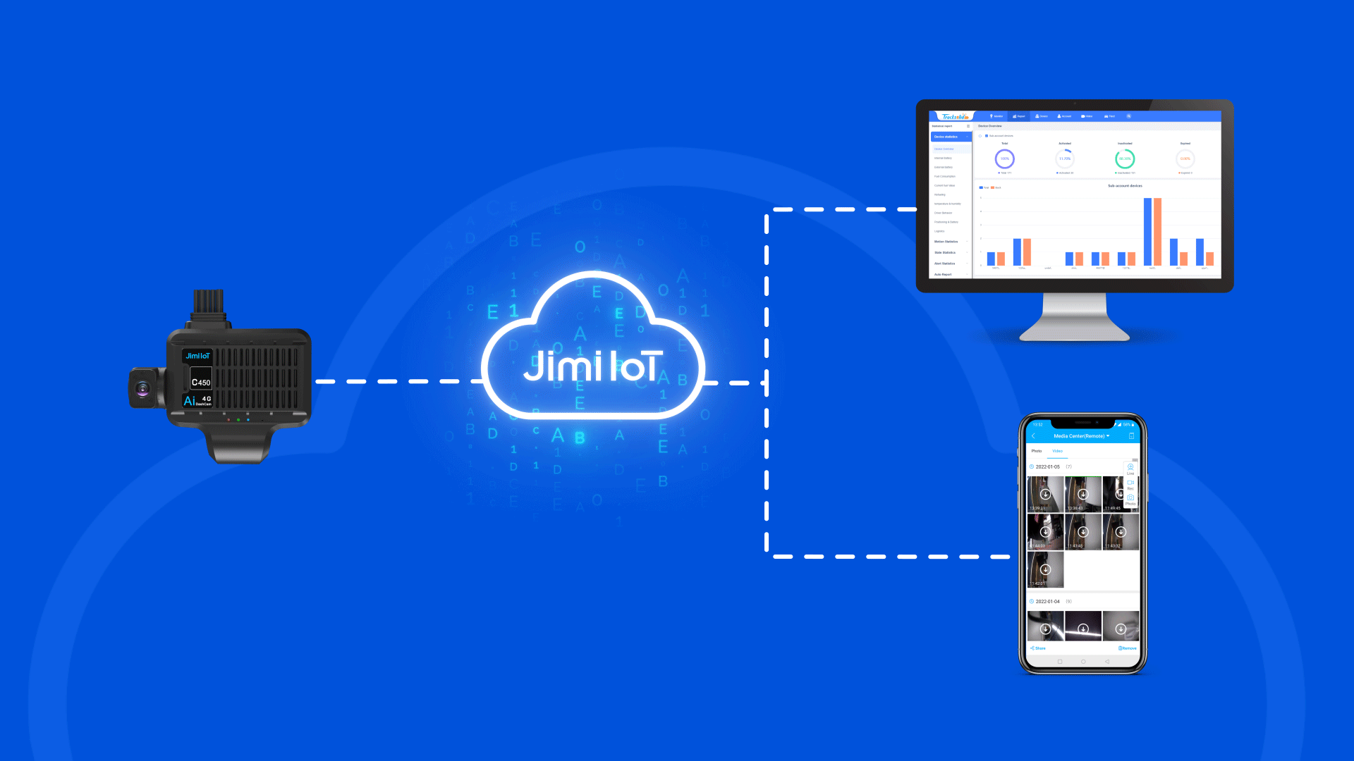Critical Video to Cloud
