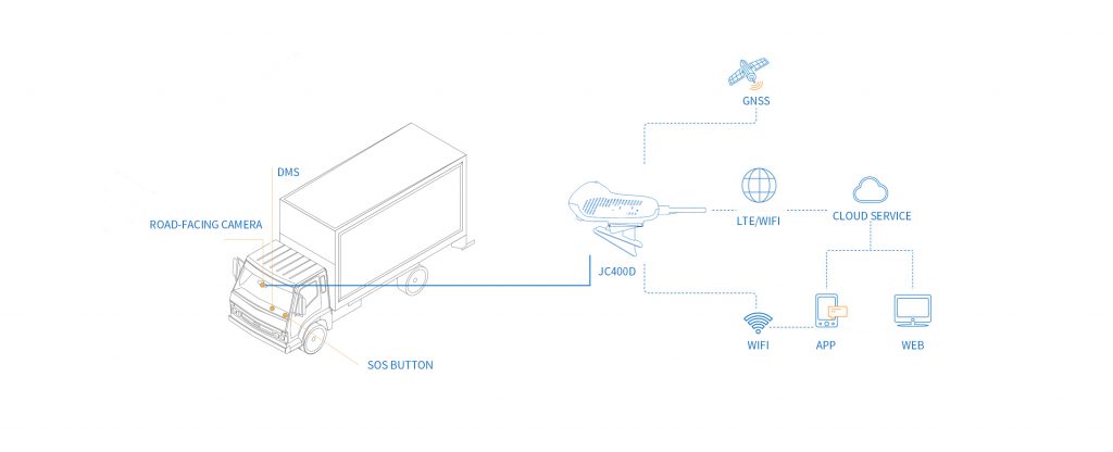 What are the benefits of dual-facing dash camera for fleet drivers? – Jimi  IoT