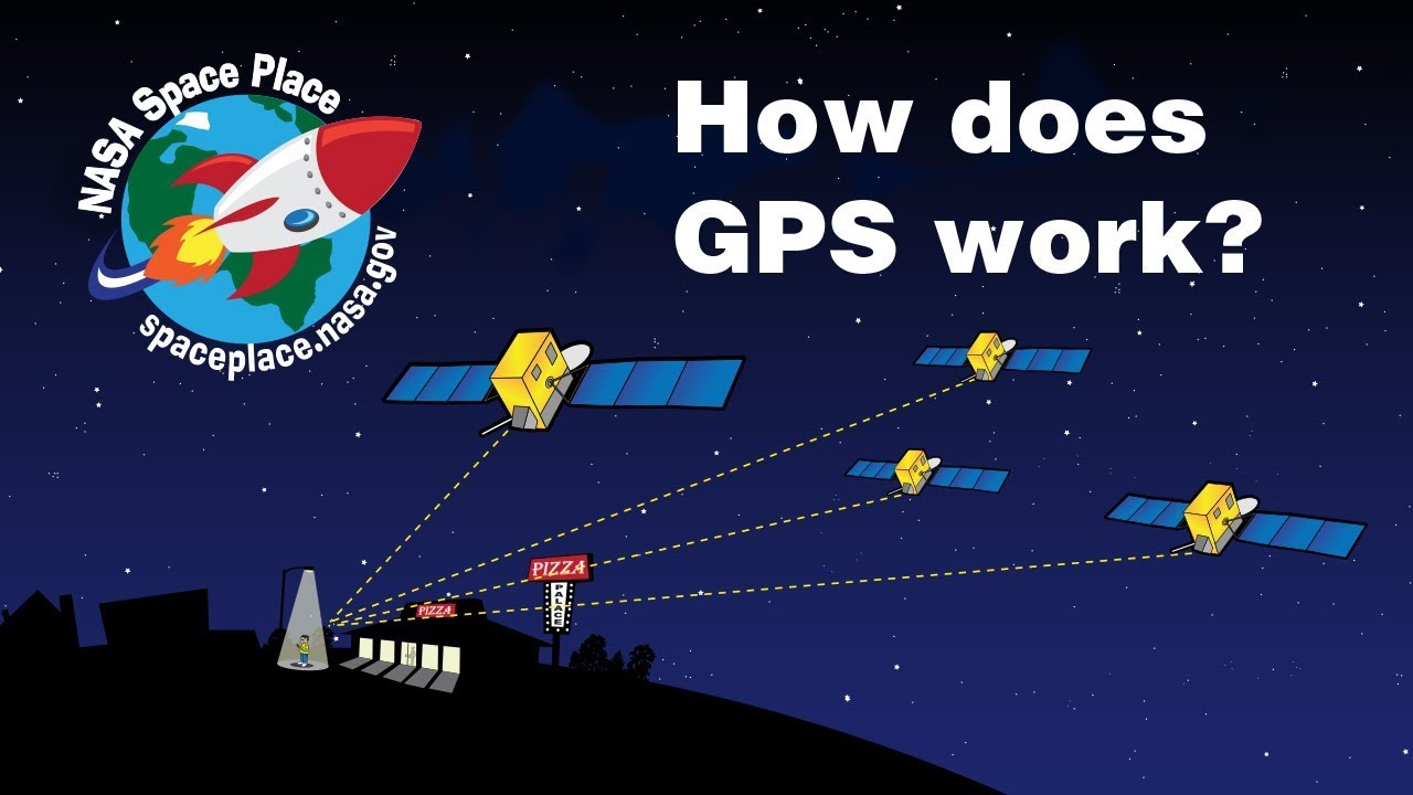 What is GPS and its uses？ Jimi IoT