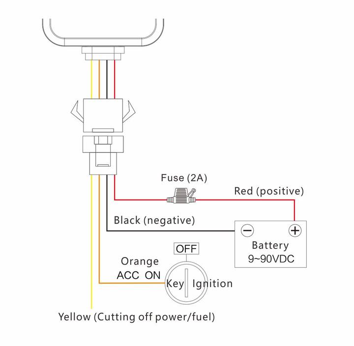 where is a GPS tracking device installed on a car? - Concox