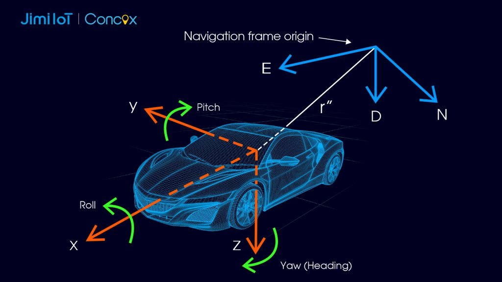 Inertial Navigation Systems