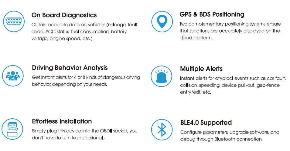 jimi OBD GPS Devices features